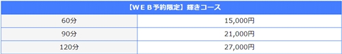 WINの料金